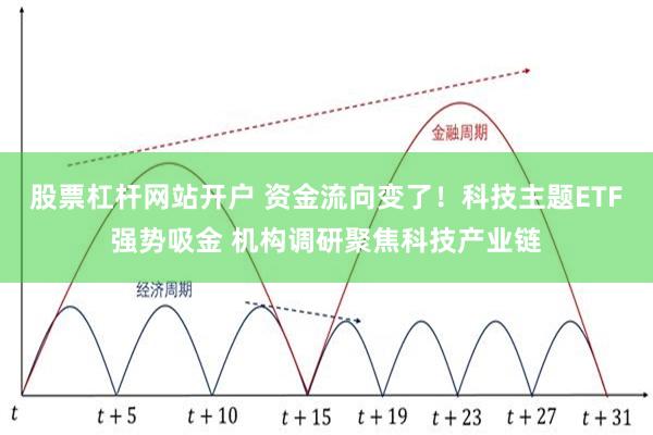 股票杠杆网站开户 资金流向变了！科技主题ETF强势吸金 机构调研聚焦科技产业链