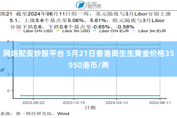 网络配资炒股平台 5月21日香港周生生黄金价格35950港币/两