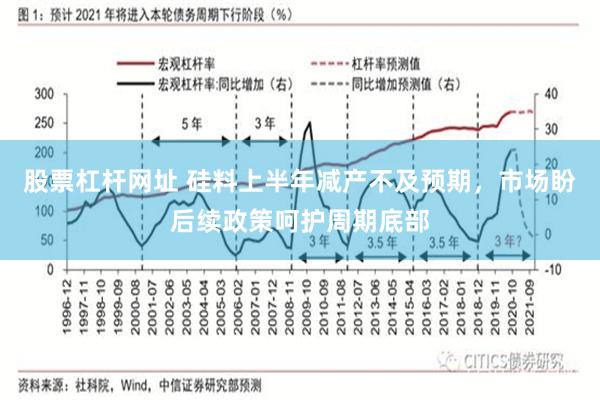 股票杠杆网址 硅料上半年减产不及预期，市场盼后续政策呵护周期底部
